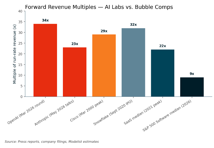 forward revenue multiples